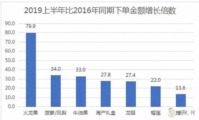 京東的這些“網(wǎng)紅”農(nóng)業(yè)項目，你都知道嗎？