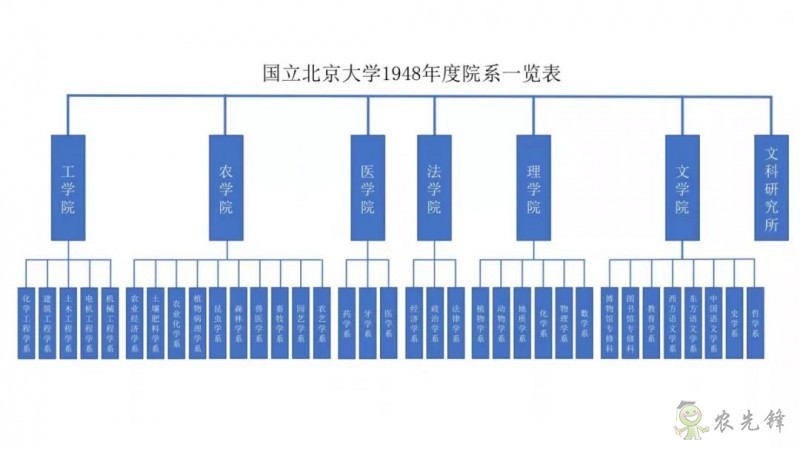 鄧興旺：我為何回國辦現(xiàn)代農學？