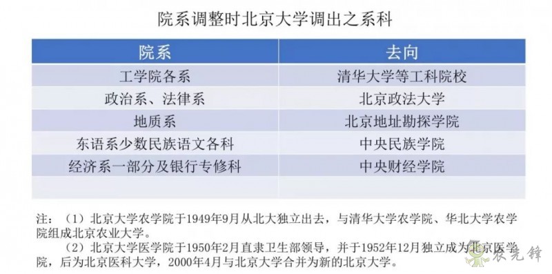 鄧興旺：我為何回國辦現(xiàn)代農學？