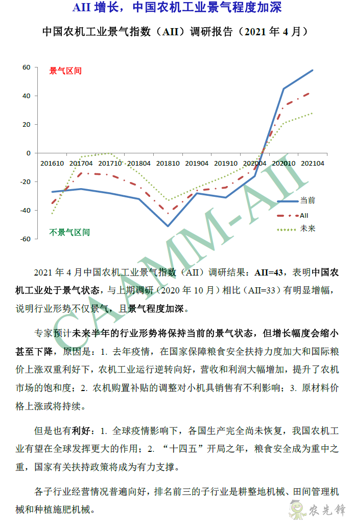 2021年4月份AII增長，中國農(nóng)機工業(yè)景氣程度加深