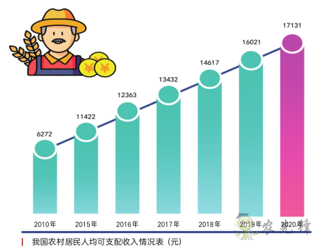 《鄉村振興戰略規劃實施報告（2020年）》出版發布