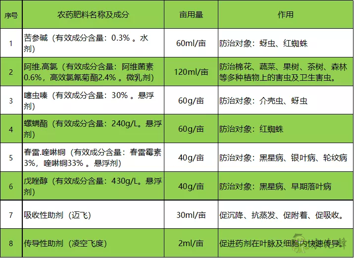 黃蚜死亡率超 90%，中國農(nóng)大蘋果 T30 飛防示范園效果顯著