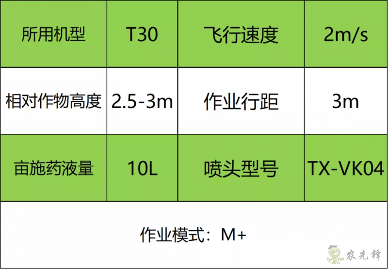 黃蚜死亡率超 90%，中國農(nóng)大蘋果 T30 飛防示范園效果顯著