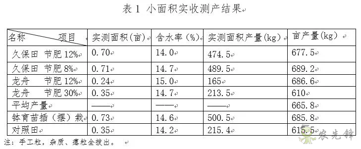 淺談水稻機(jī)插秧同步側(cè)深施肥技術(shù)