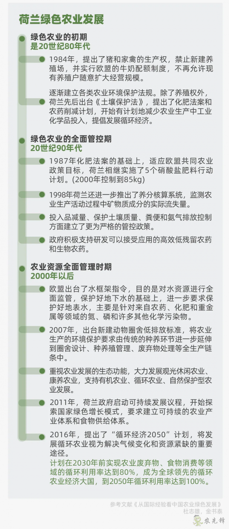 多視角下的全球智慧農(nóng)業(yè)發(fā)展