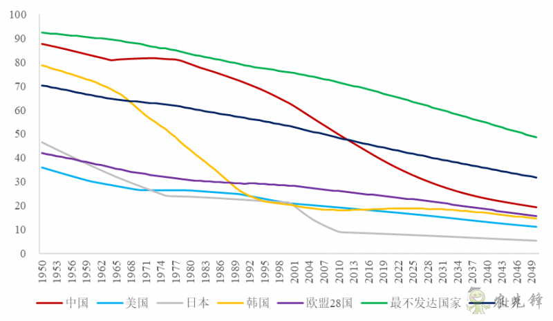 企鵝經(jīng)濟學工作坊：全球農(nóng)業(yè)發(fā)展大趨勢及數(shù)字化轉(zhuǎn)型戰(zhàn)略機遇