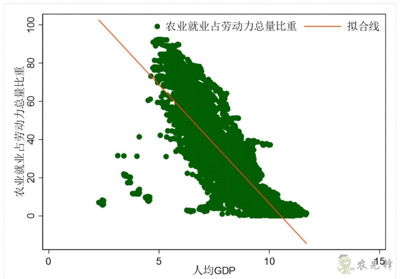 企鵝經(jīng)濟學工作坊：全球農(nóng)業(yè)發(fā)展大趨勢及數(shù)字化轉(zhuǎn)型戰(zhàn)略機遇