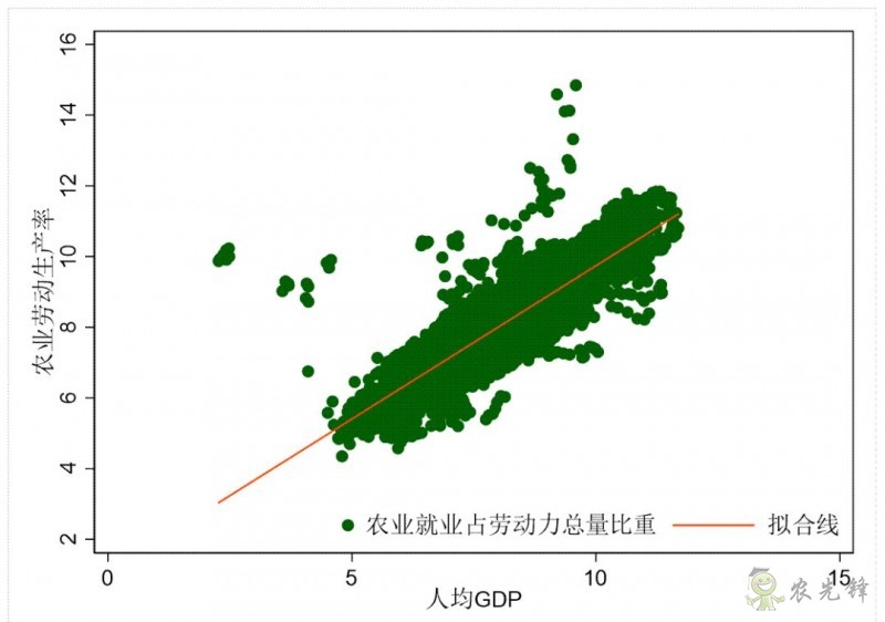 企鵝經(jīng)濟學工作坊：全球農(nóng)業(yè)發(fā)展大趨勢及數(shù)字化轉(zhuǎn)型戰(zhàn)略機遇