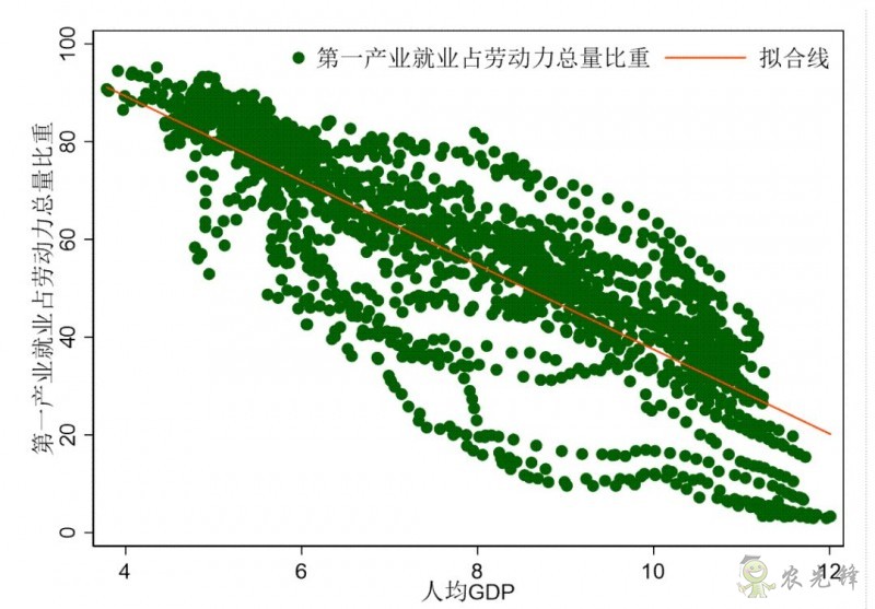 企鵝經(jīng)濟學工作坊：全球農(nóng)業(yè)發(fā)展大趨勢及數(shù)字化轉(zhuǎn)型戰(zhàn)略機遇