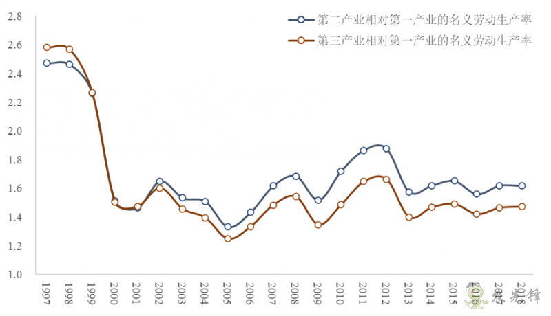 企鵝經(jīng)濟學工作坊：全球農(nóng)業(yè)發(fā)展大趨勢及數(shù)字化轉(zhuǎn)型戰(zhàn)略機遇