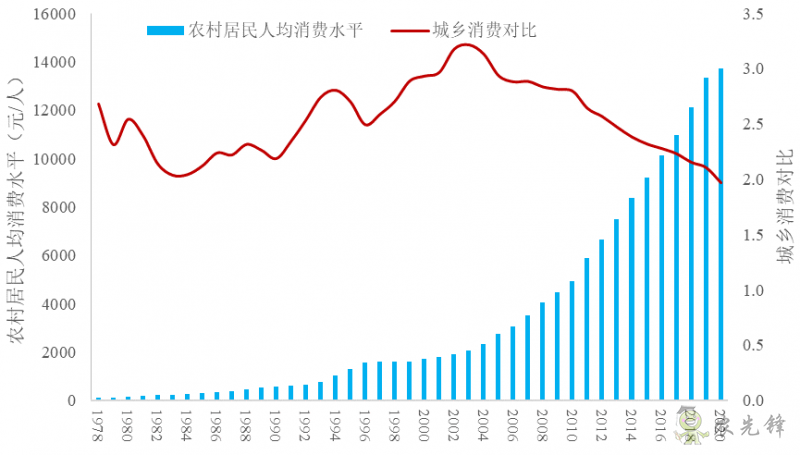 企鵝經(jīng)濟學工作坊：全球農(nóng)業(yè)發(fā)展大趨勢及數(shù)字化轉(zhuǎn)型戰(zhàn)略機遇