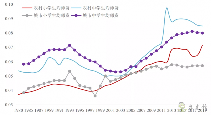 企鵝經(jīng)濟學工作坊：全球農(nóng)業(yè)發(fā)展大趨勢及數(shù)字化轉(zhuǎn)型戰(zhàn)略機遇