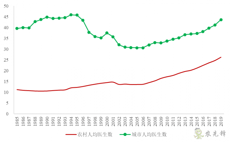 企鵝經(jīng)濟學工作坊：全球農(nóng)業(yè)發(fā)展大趨勢及數(shù)字化轉(zhuǎn)型戰(zhàn)略機遇