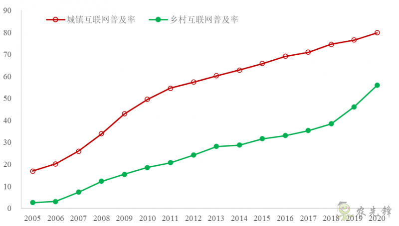 企鵝經(jīng)濟學工作坊：全球農(nóng)業(yè)發(fā)展大趨勢及數(shù)字化轉(zhuǎn)型戰(zhàn)略機遇