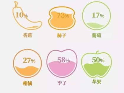 【國外農業】50年的差距？日本果園憑什么種出好產品