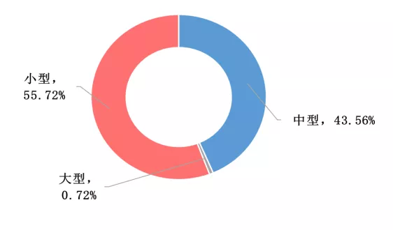 傅娟：到2025年，我國冷鏈物流市場規模預測將躍升至近9000億元