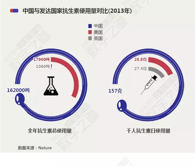 “抗生素肉”擺滿中國(guó)人餐桌，豬肉含量居然是牛肉的5倍!