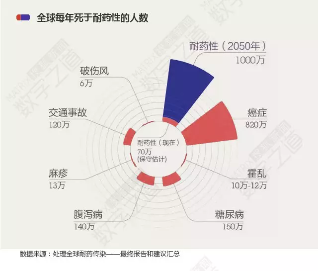 “抗生素肉”擺滿中國(guó)人餐桌，豬肉含量居然是牛肉的5倍!