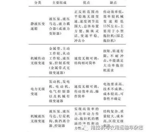 國內外農用拖拉機先進技術研究及對比分析