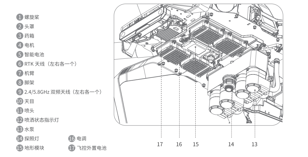 植保無人機(jī)