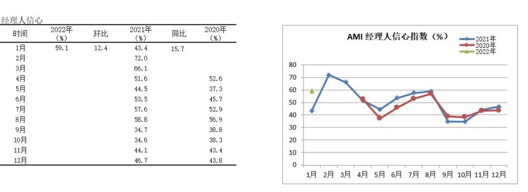 2022年首期中國農機市場景氣指數發布 1月份AMI比上年同期提升6.5個百分點