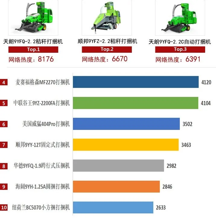 2021年打捆機市場穩健增長，關注度上升趨勢明顯