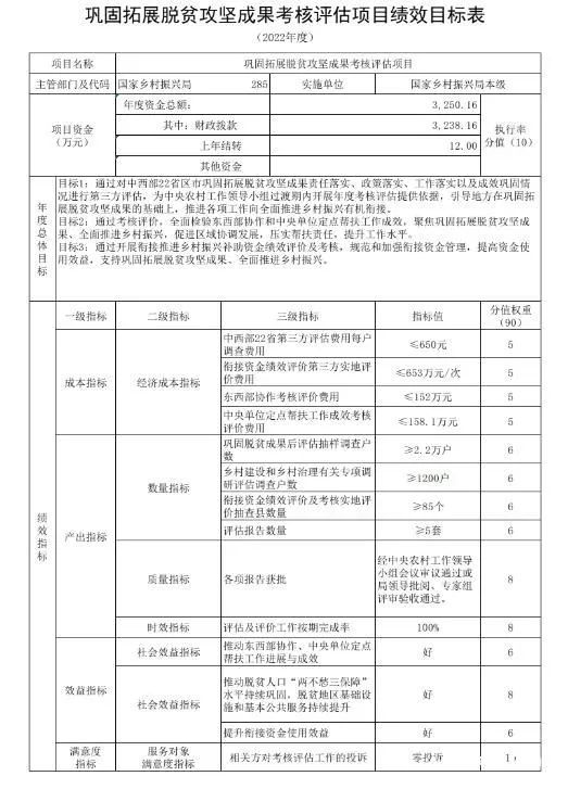 國(guó)家鄉(xiāng)村振興局公布2022年部門預(yù)算