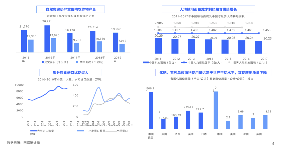 【農業科技】百度如何打造農業種植方案