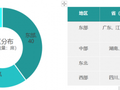 鄉(xiāng)村振興百強(qiáng)縣榜單發(fā)布！看看都有哪些縣？評價指標(biāo)有哪些？