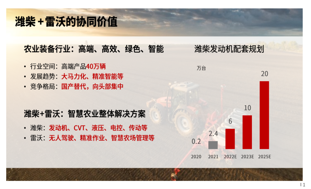 智慧農業第一股：濰柴動力戰略控股雷沃