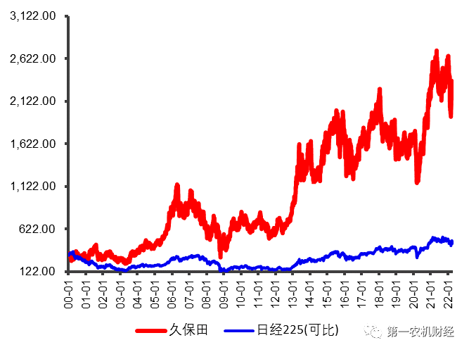 農業裝備行業：被低估的優質賽道