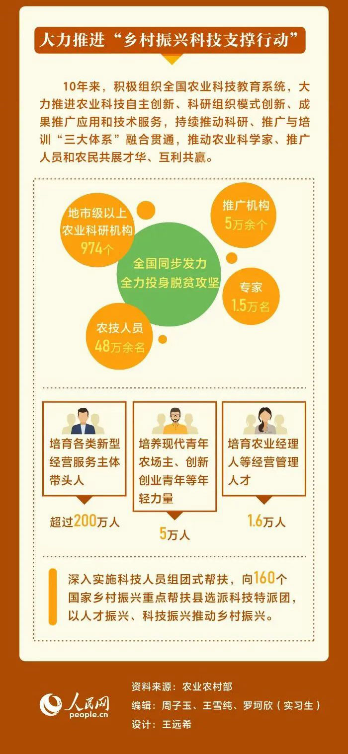 我國(guó)農(nóng)業(yè)科技水平邁入世界第一方陣