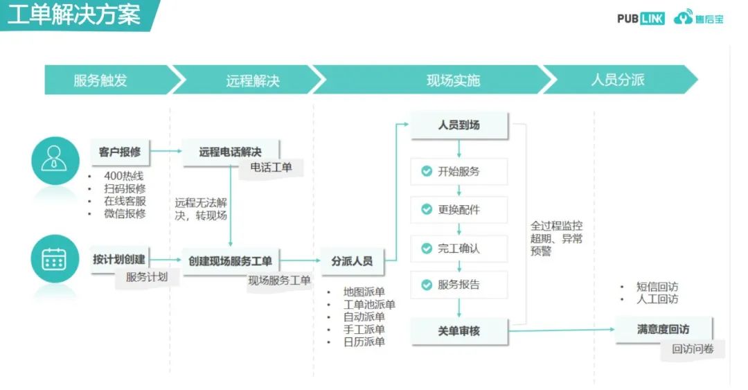 國三升國四，農機行業如何用數字化手段實現彎道超車