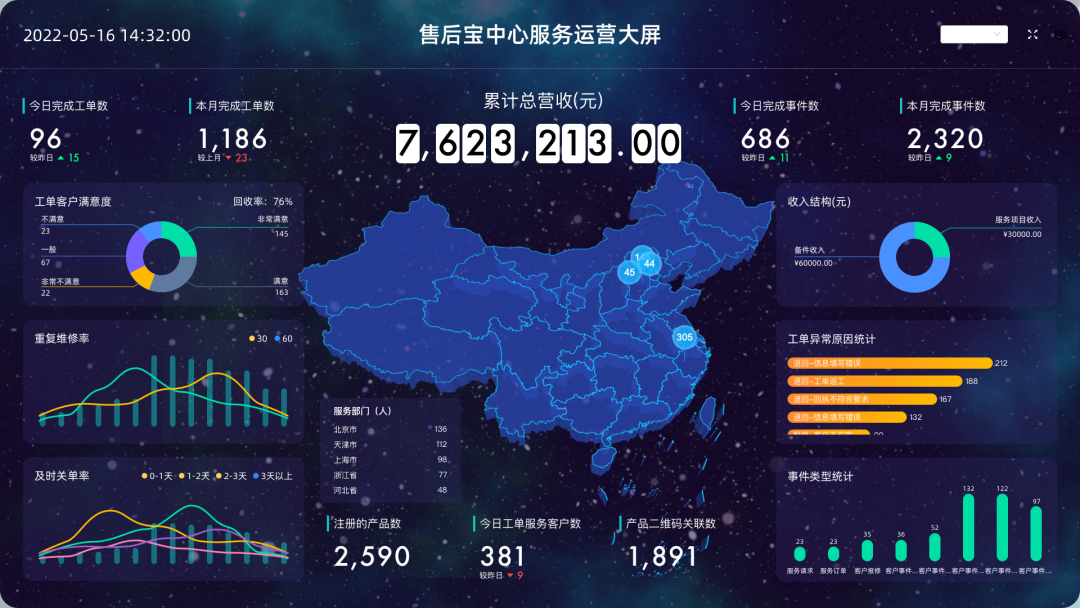 國三升國四，農機行業如何用數字化手段實現彎道超車