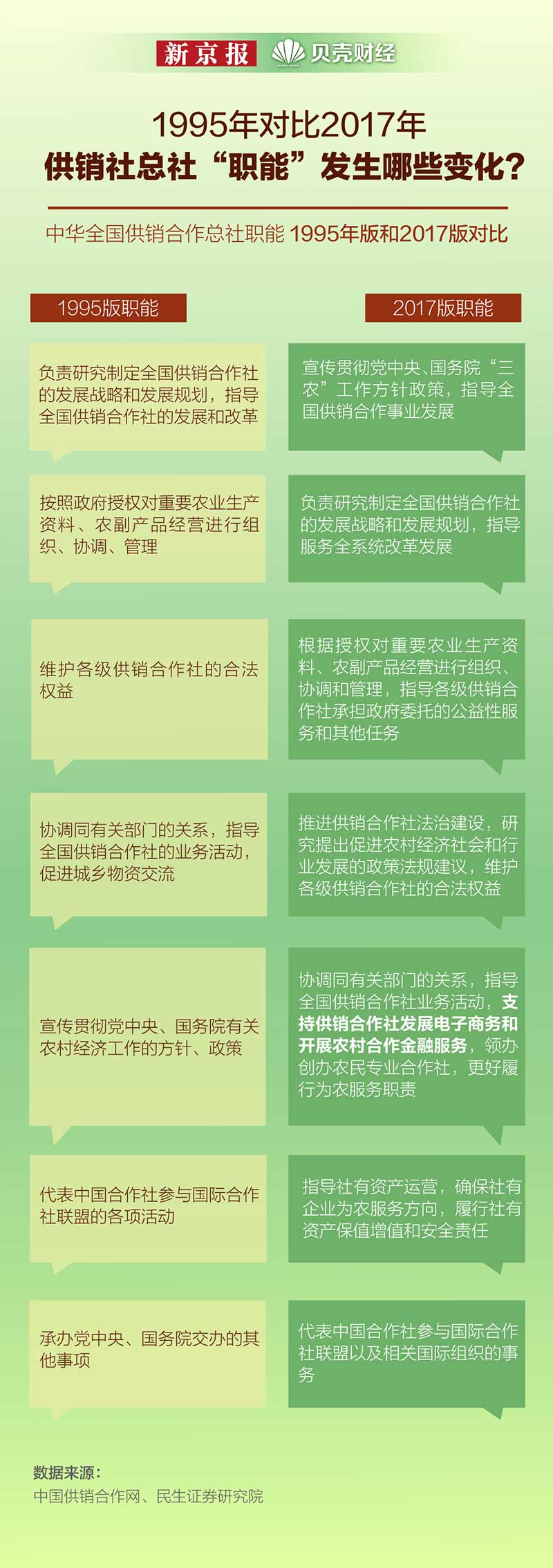 供銷社如何前進？立足服務“三農”需求 促進鄉(xiāng)村振興