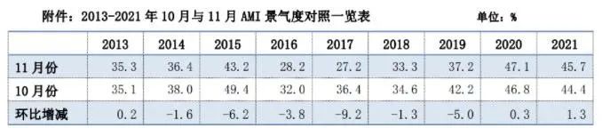 市場(chǎng)景氣指數(shù)顯示：農(nóng)機(jī)市場(chǎng)提前入冬