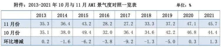 市場(chǎng)景氣指數(shù)顯示：農(nóng)機(jī)市場(chǎng)提前入冬