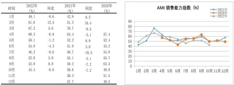 市場(chǎng)景氣指數(shù)顯示：農(nóng)機(jī)市場(chǎng)提前入冬