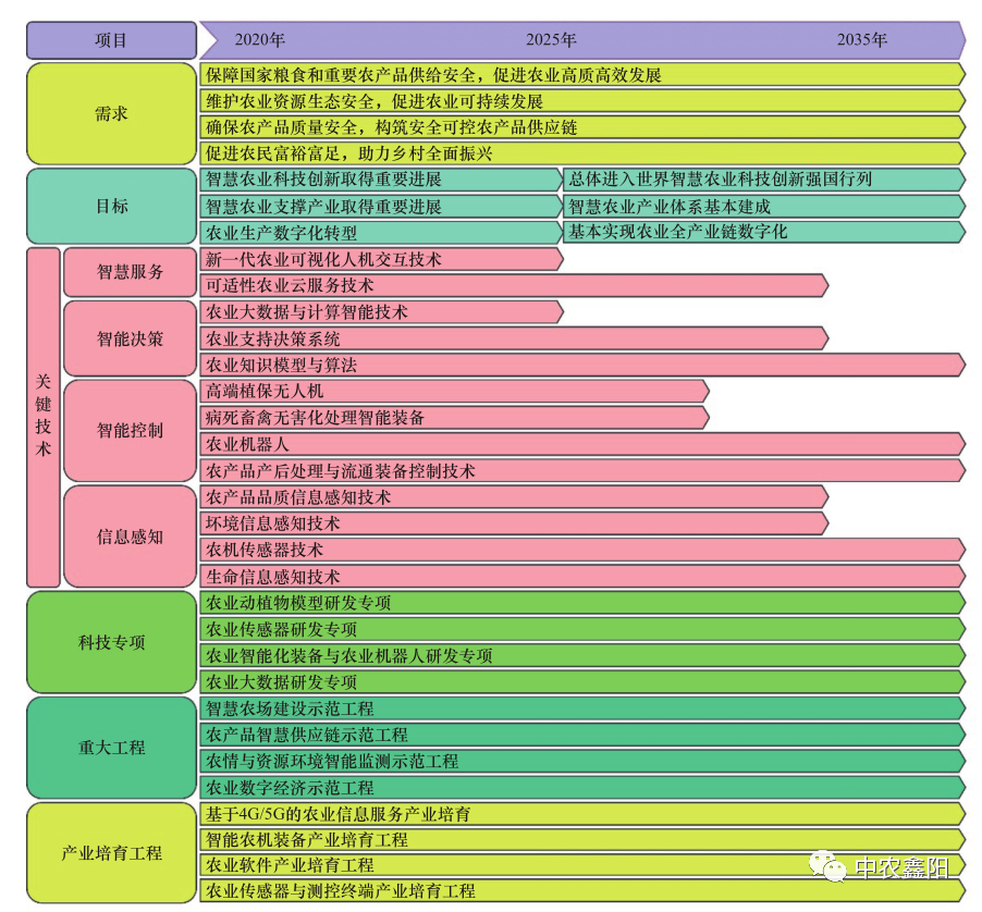 政策紅利！我國智慧農業發展全解