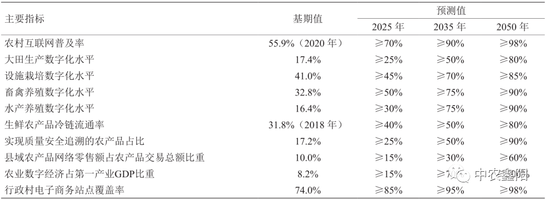 政策紅利！我國智慧農業發展全解